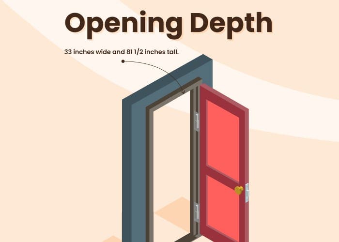 Standard door size opening depth shown on a graphic
