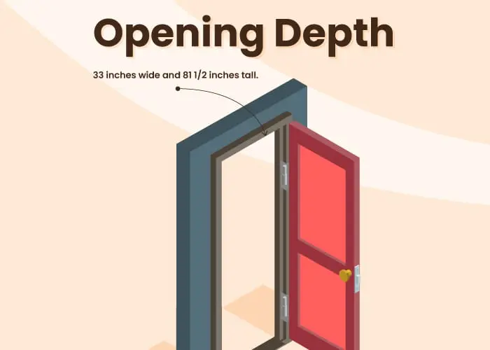 Standard door size opening depth shown on a graphic