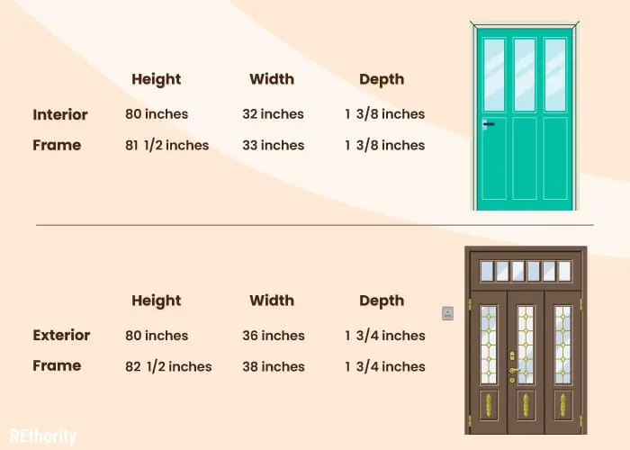 Standard door sizes in graphical format including interior and exterior doors