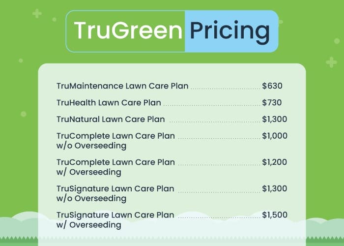 Trugreen pricing illustrated into a chart
