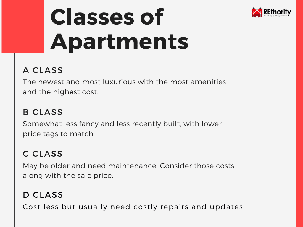 Types of Apartment Buildings for Sale graphic (2)