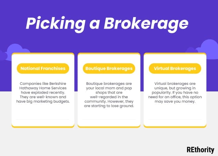 Picking a brokerage as a piece on how to become a real estate agent
