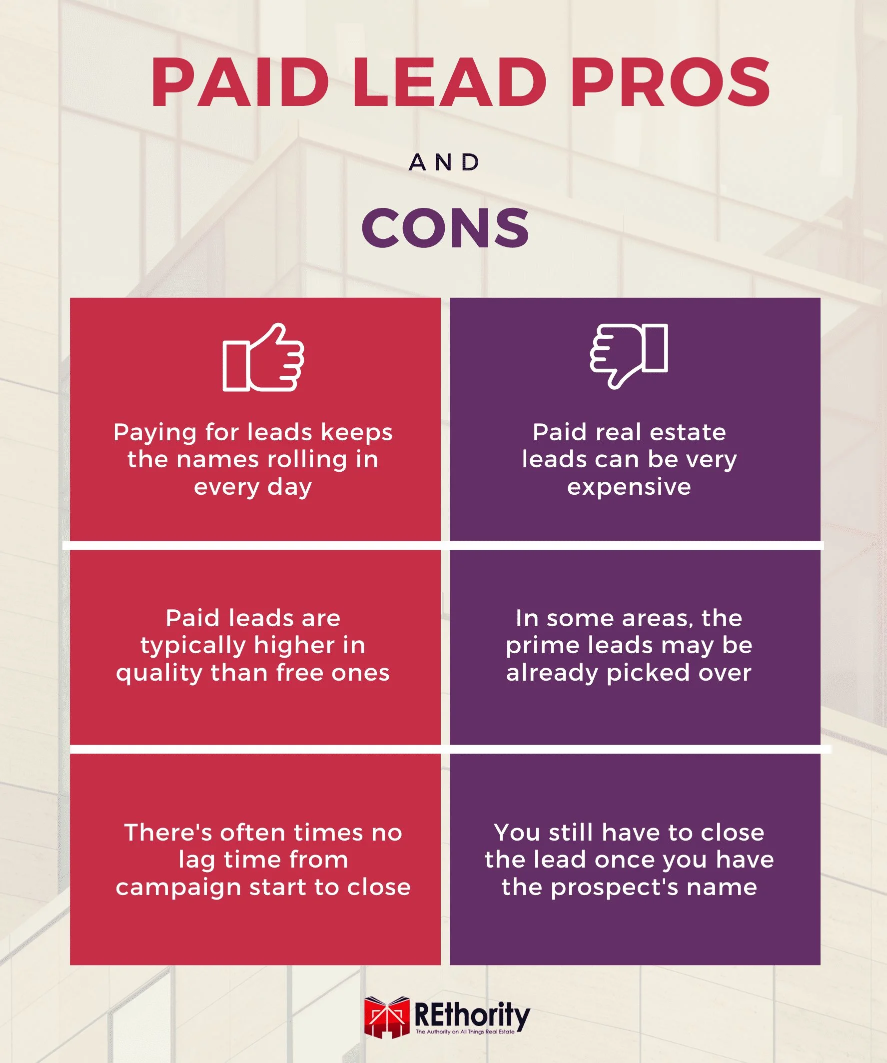 Paid real estate lead pros and cons