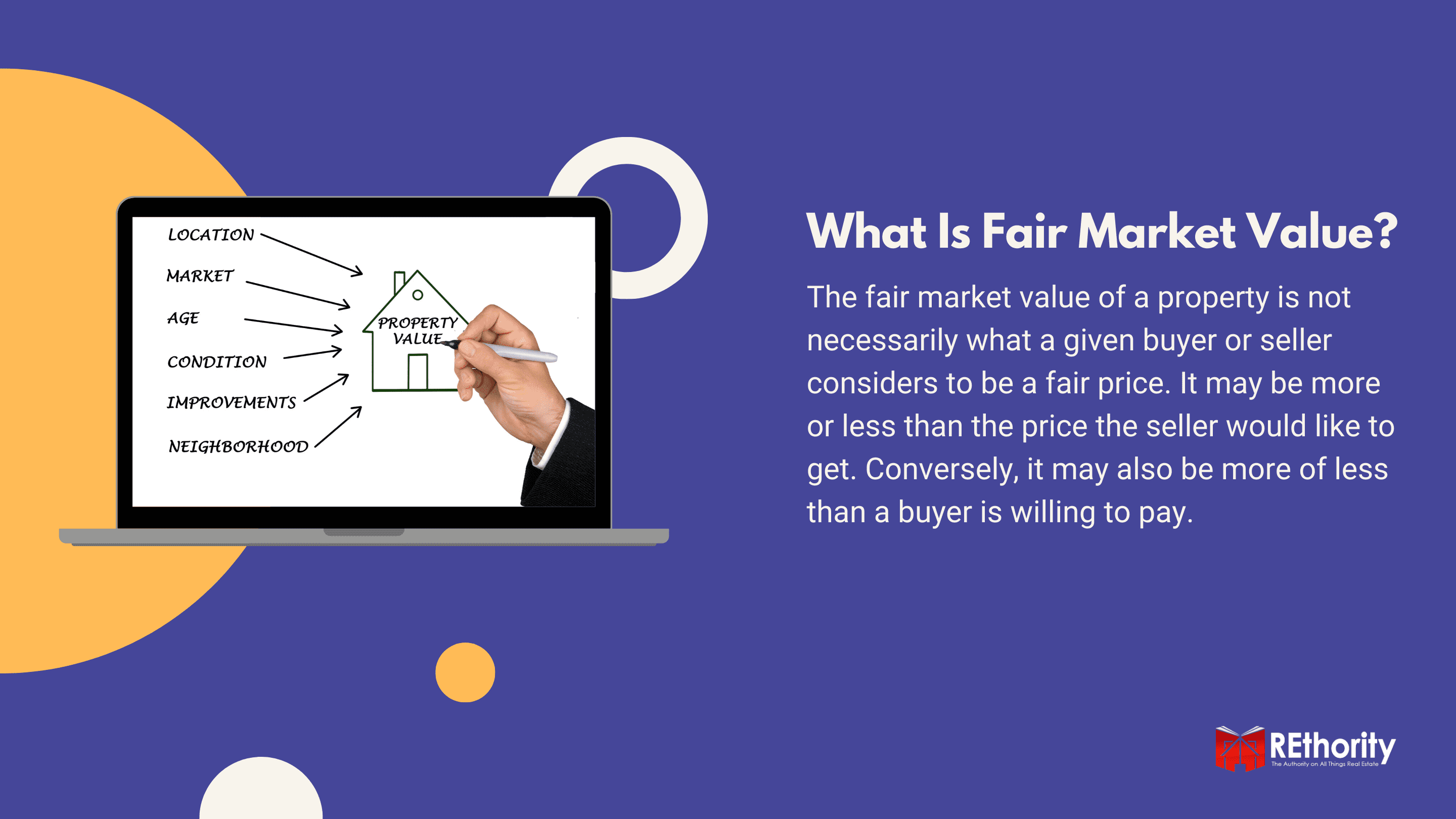 What Is Fair Market Value graphic against blue background