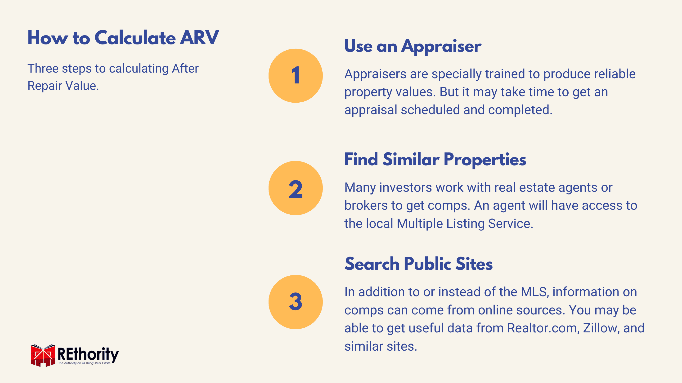 How to Calculate ARV graphic against blue background featuring three different ways to find a home's value