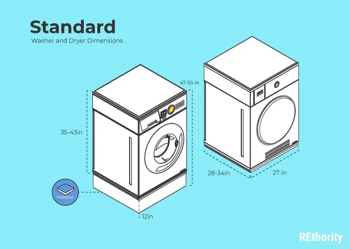 Illustrated standard washer and dryer dimensions against blue background