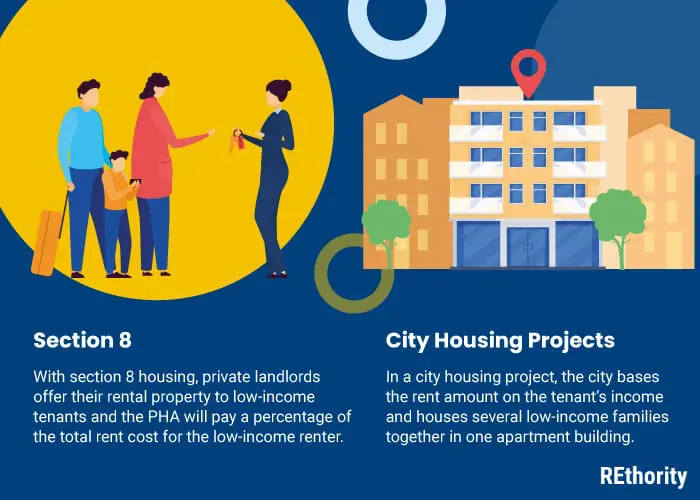 Section 8 vs City Housing Projects in a side-by-side column along with a group of people and apartments above each in graphical form