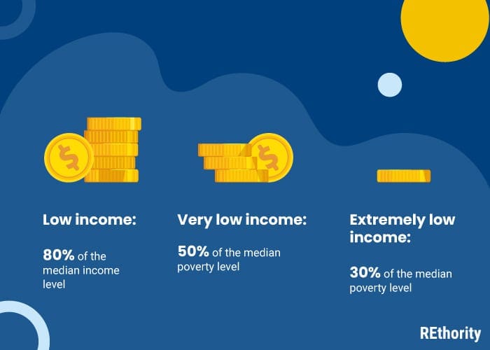 Different classes of income in a three-part side by side graphic