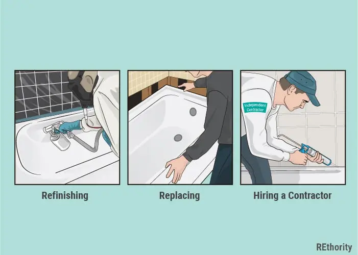 Three different types of Bath Fitter cost alternatives including an illustration showing someone replacing a tub, adding a tub liner, and refinishing it against a green background