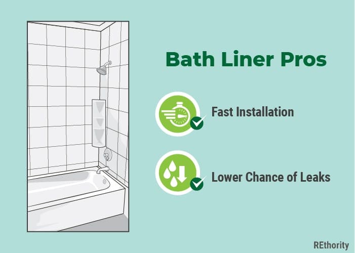 Bath liner pros illustrated against a green background