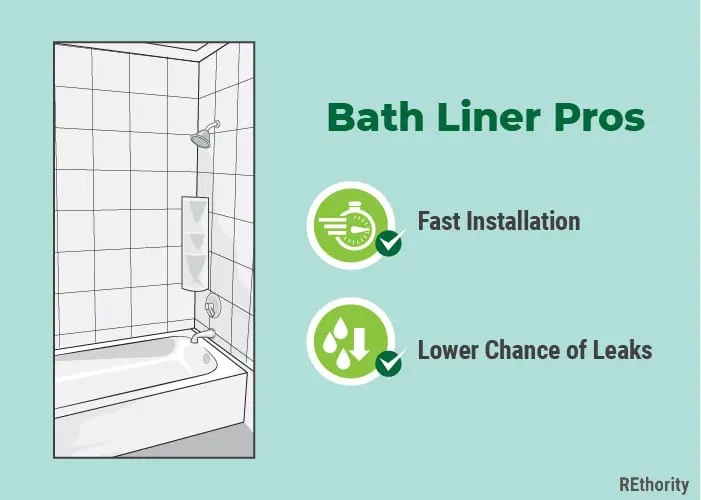 Bath liner pros illustrated against a green background