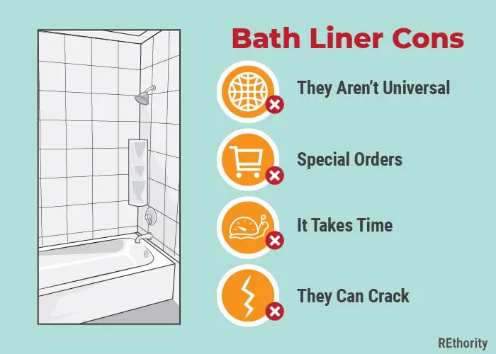 Bath liner cons illustrated against a green background
