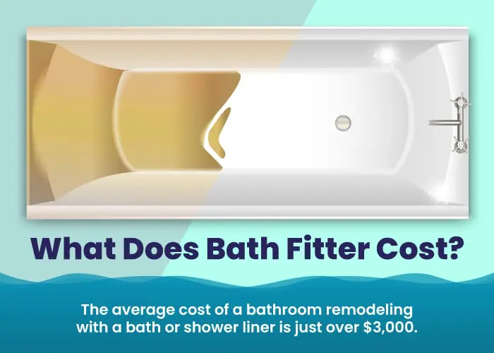 An image titled What Does Bath Fitter Cost along with text below it explaining the answer in detail