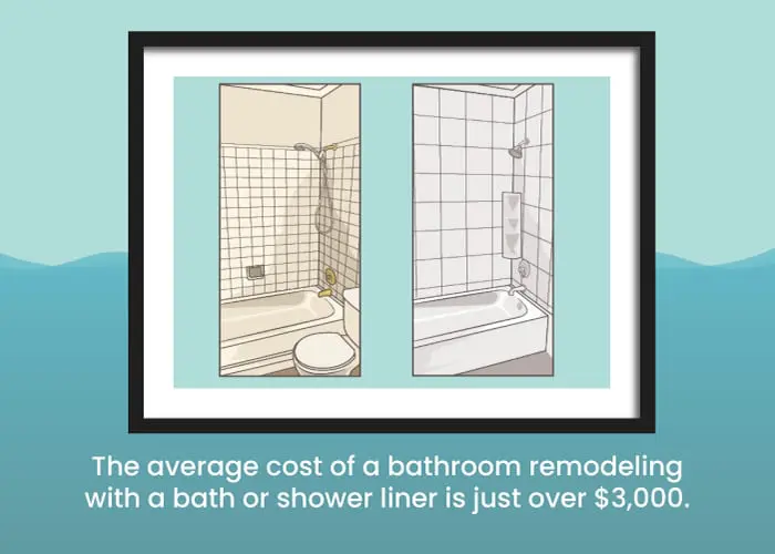 Bath Fitter Cost Pricing Guide & Things to Consider