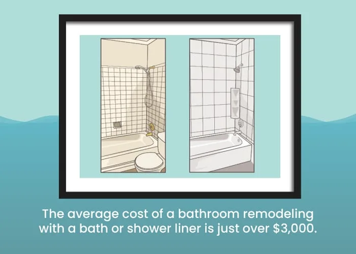 Average cost of a Bath Fitter tub liner