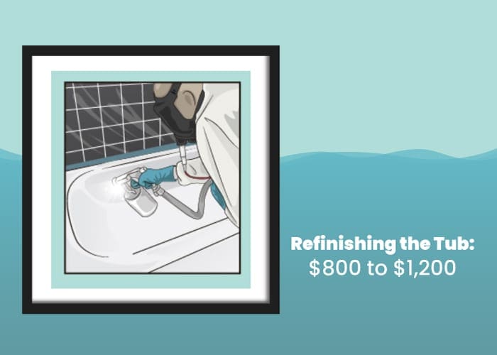 Cost to refinish a tub in illustrated form