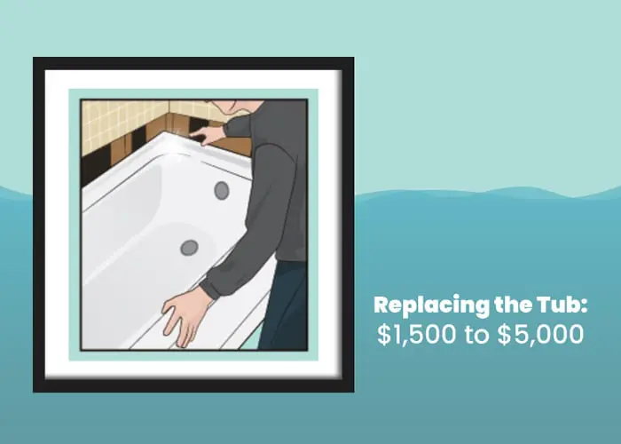 Cost to replace a tub in illustrated form