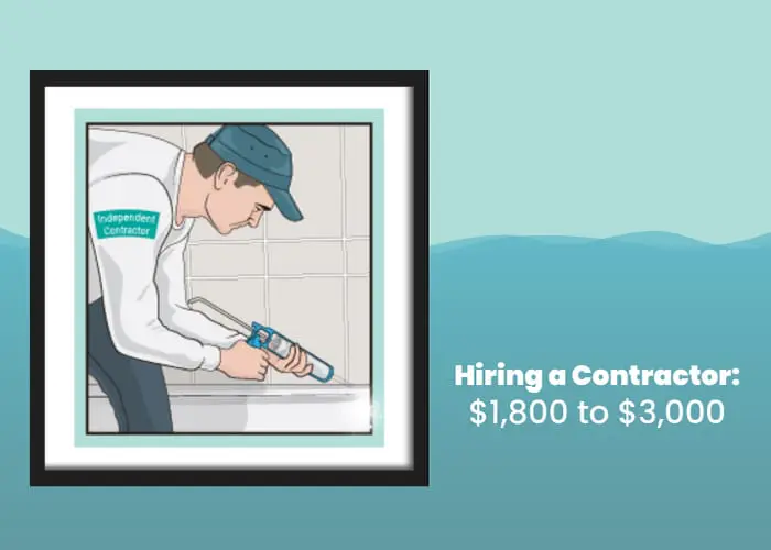Cost to hire a tub contractor in illustrated form