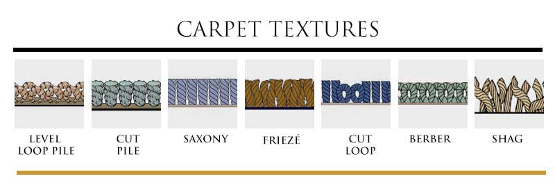 A breakdown of the various types of carpeting