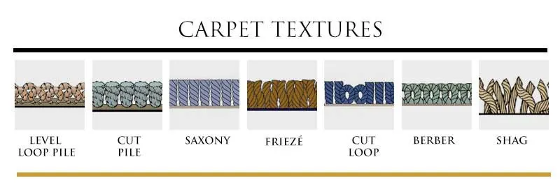 A breakdown of the various types of carpeting
