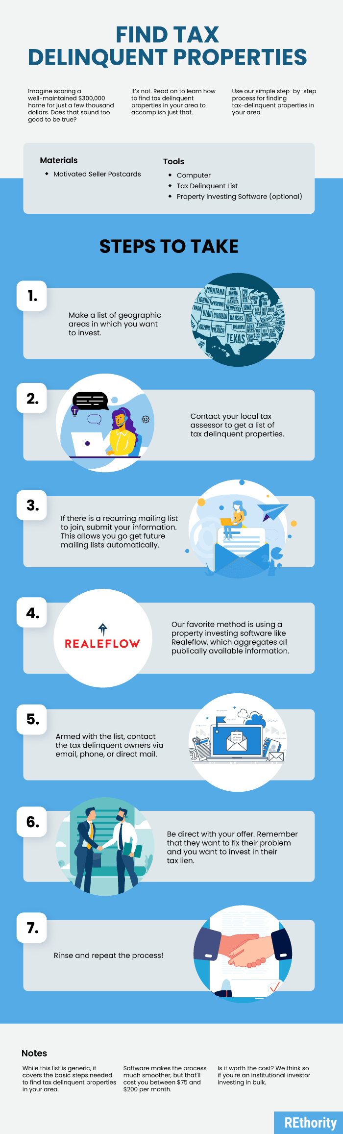 How to find tax delinquent properties in your area infographic