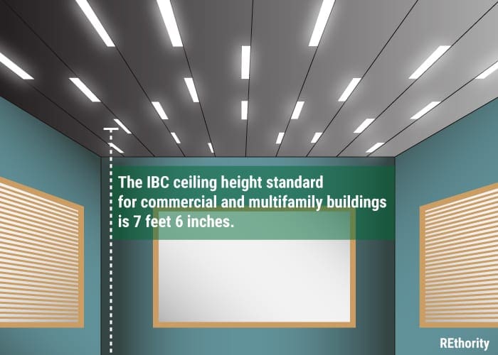 Standard commercial ceiling height illustrated in front of the dimensions spelled out on a graphic
