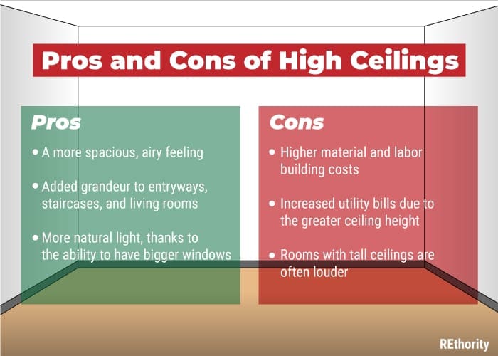 Pros and cons of high ceilings listed side by side