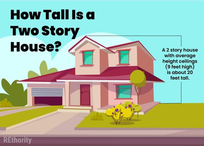 Image showing a two story house as being about 20 feet high