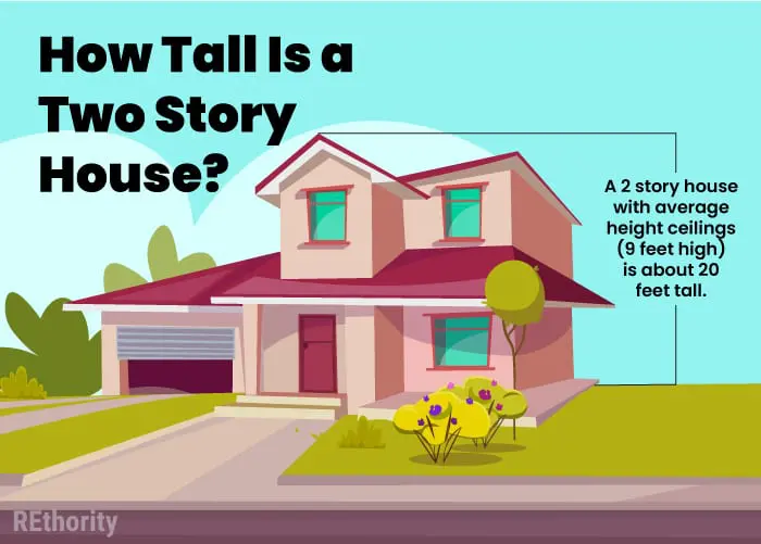 Image showing a two story house as being about 20 feet high