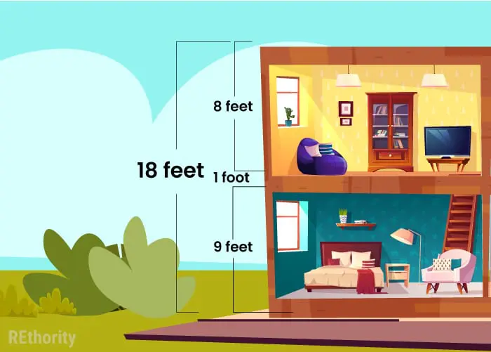 18 feet for the first two stories is displayed in a cutaway home showing furniture in graphical format