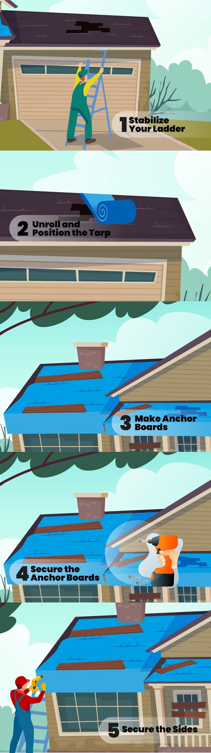 Infographic listing the various steps for a piece on how to tarp a roof
