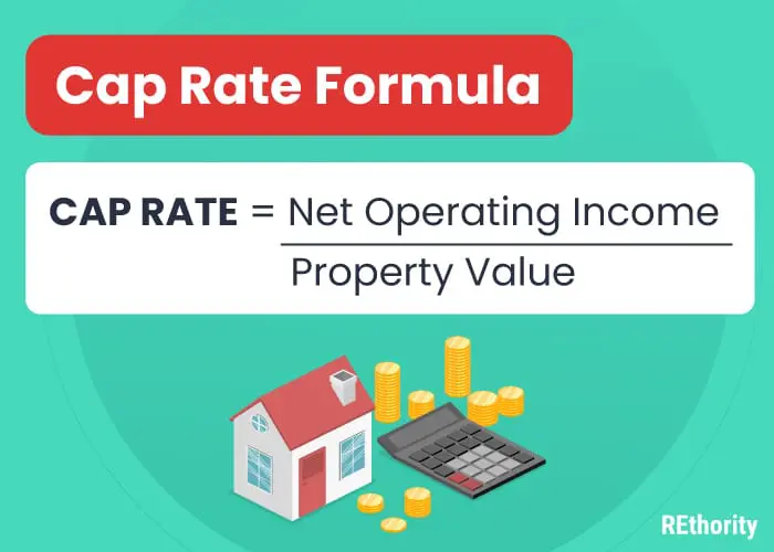 The cap rate formula on a graphic