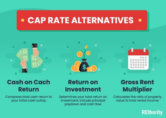 Cap rate alternatives listed in side by side form in a graphic