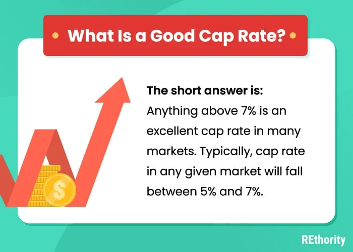 What is a good cap rate as an image for a cap rate calculator featuring an upward trending arrow