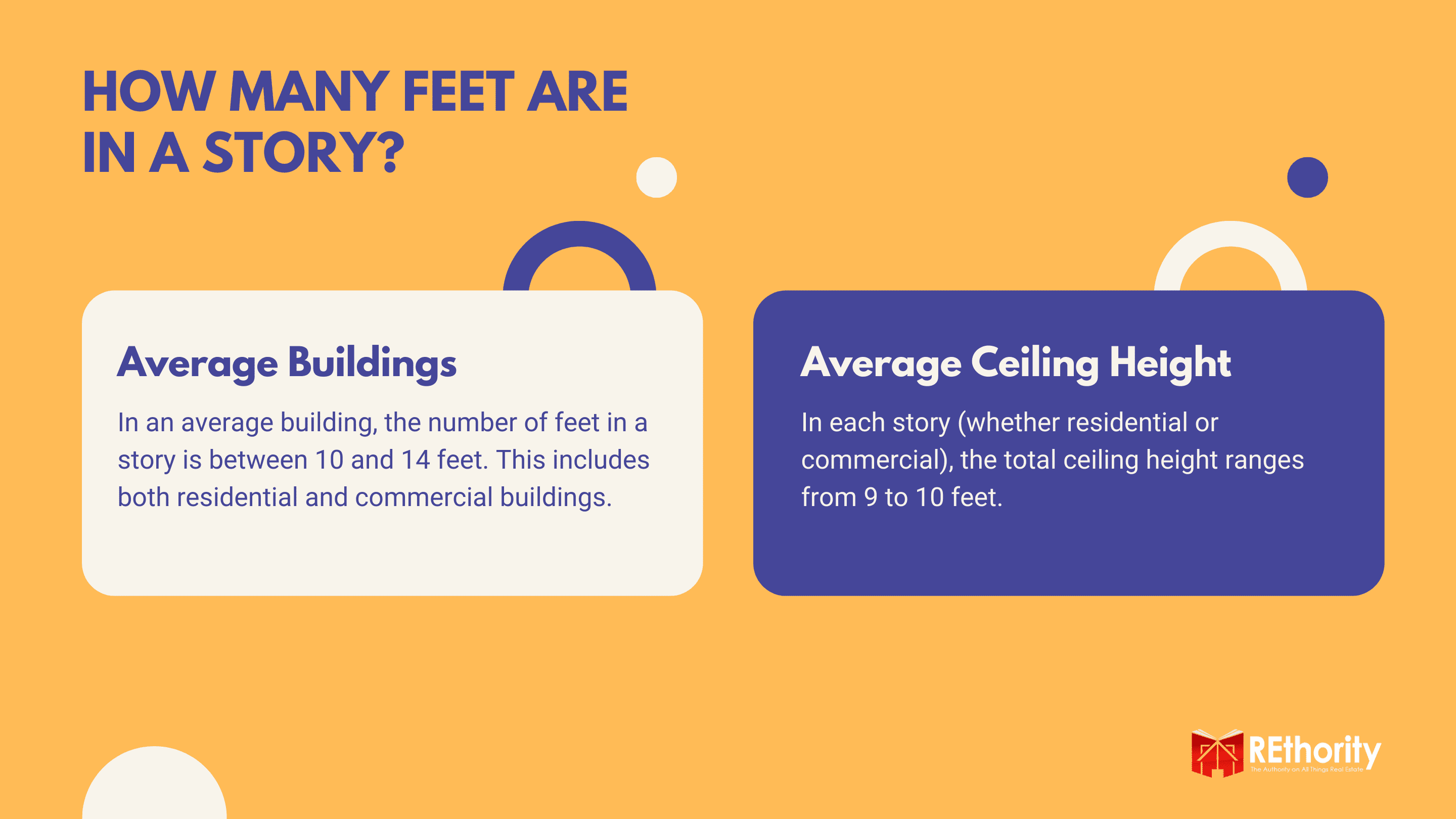 How Many Feet Are in a Story graphic