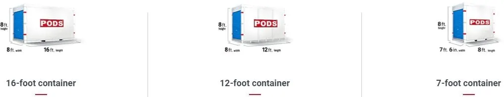 Moving container comparision chart from Pods