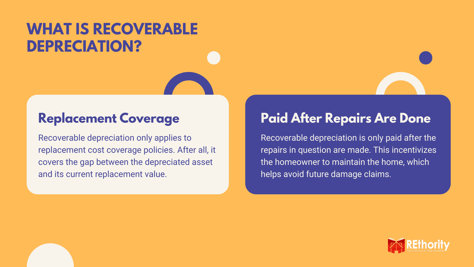 What Is Recoverable Depreciation graphic with a definition of replacement coverage and the times its paid