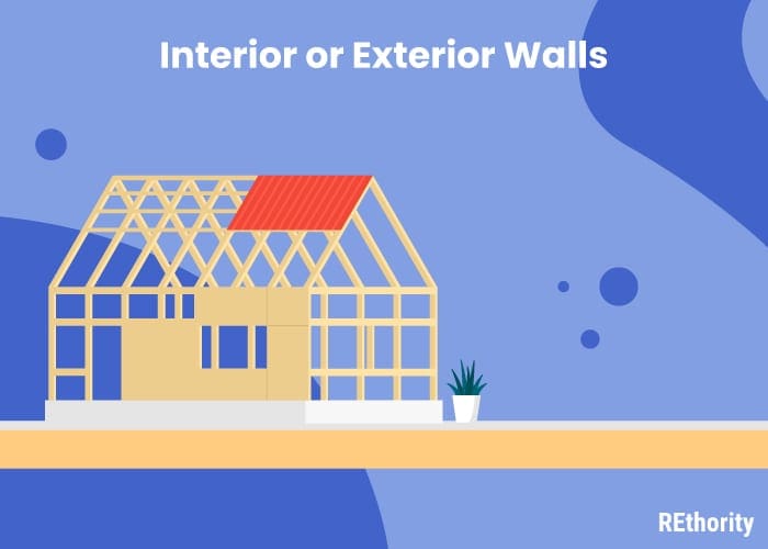 Interior or exterior walls graphic showing a framed house with the title Interior or Exterior Walls