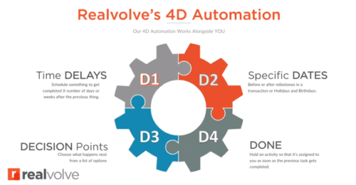 Screengrab of a Realvolve demo video showing their 4d automation
