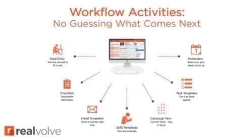 A screenshot of a Realvolve demo video showing the workflow process