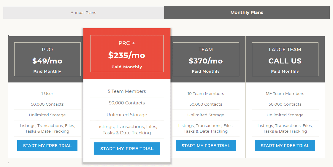 Pricing chart for the Realvolve platform