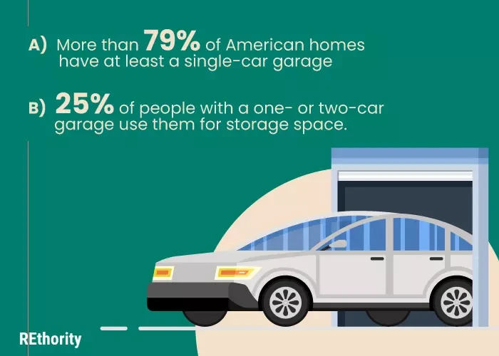 Some interesting statistics on single car garages in the US displayed in graphical form