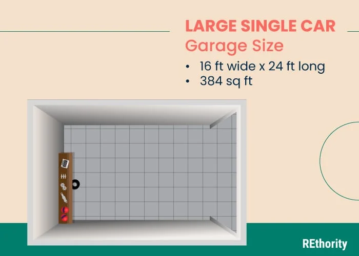 Graphic showing a large single-car garage size