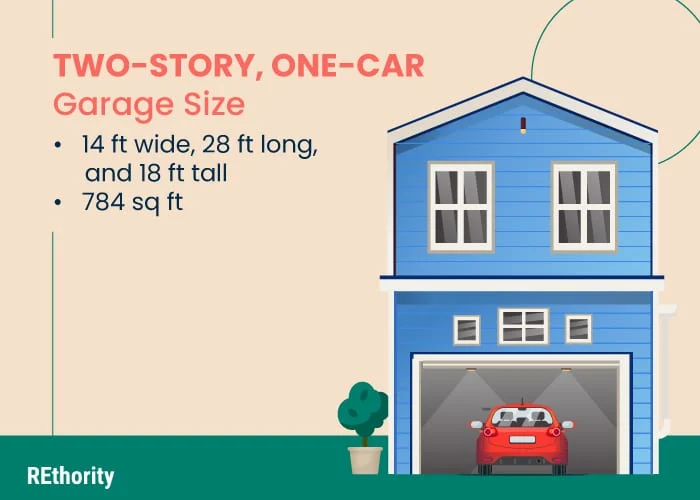 A two story one car garage size shown in graphic form