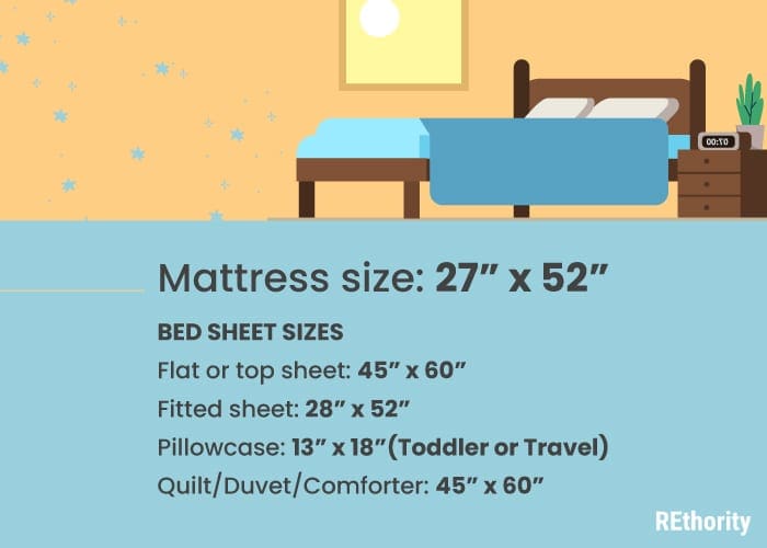 Crib, cradle, bassinet, or toddler bed sheet size chart