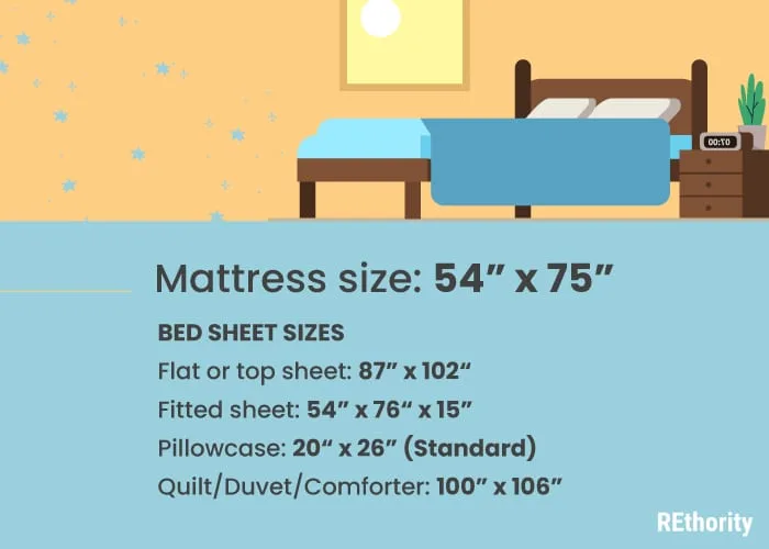 Full, standard, or double bed sheet size