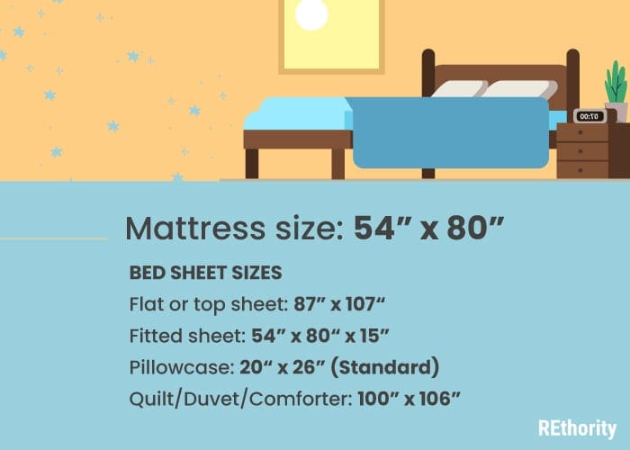 Full XL bed sheet size chart