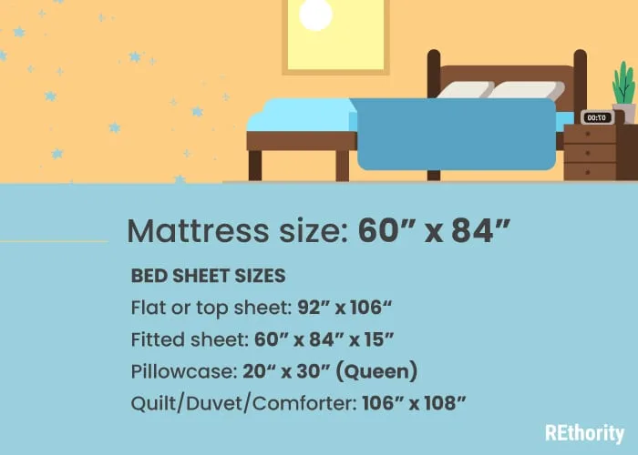 California Queen bed sheet size graphic