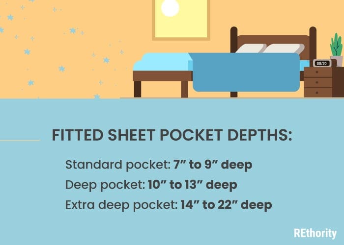 Fitted bed sheet pocket size chart