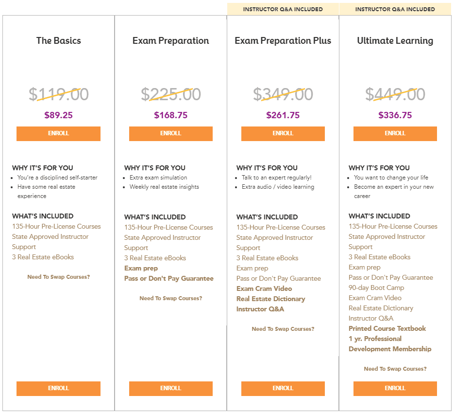 Real estate express pricing tables for California course